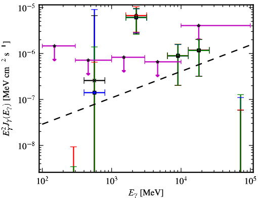 Spectra for 1FGL_J0653.6+8236