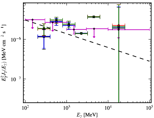 Spectra for 1FGL_J0702.0-4628