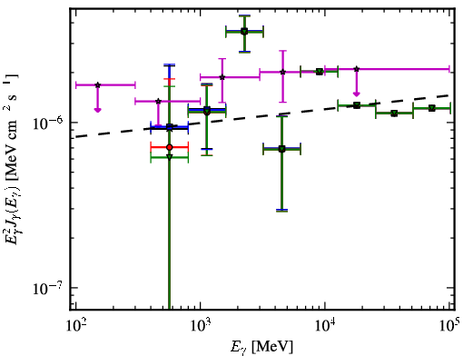Spectra for 1FGL_J0702.2-1954