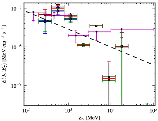 Spectra for 1FGL_J0705.9-1051c