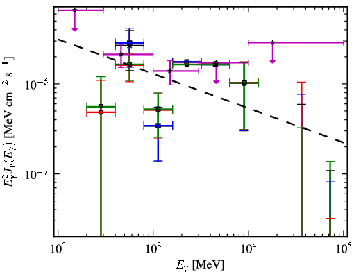 Spectra for 1FGL_J0706.3-4849