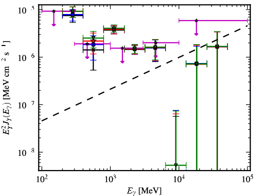 Spectra for 1FGL_J0709.0-1116