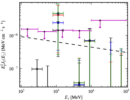 Spectra for 1FGL_J0722.3+5837