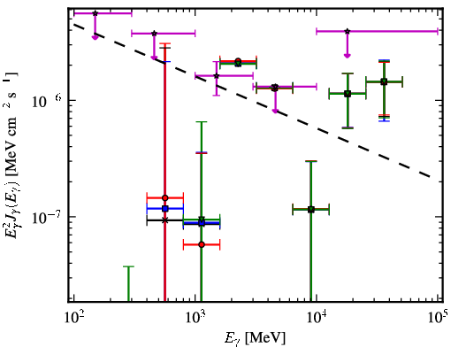 Spectra for 1FGL_J0724.1-3522