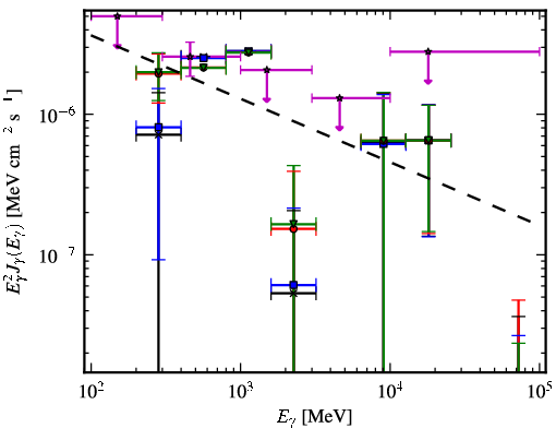 Spectra for 1FGL_J0724.7-4714