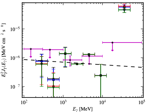 Spectra for 1FGL_J0730.0+3305