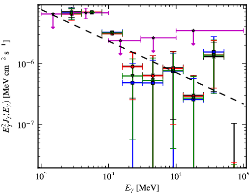 Spectra for 1FGL_J0731.2-1910c