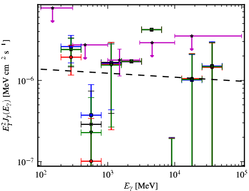 Spectra for 1FGL_J0731.9-1517