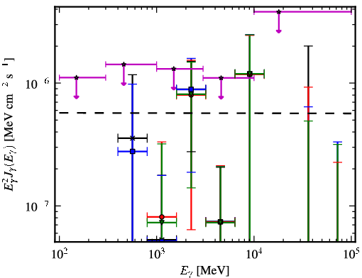 Spectra for 1FGL_J0736.4+4053
