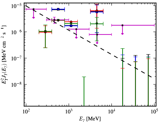 Spectra for 1FGL_J0742.1-4849c