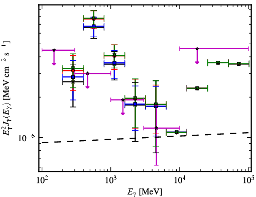 Spectra for 1FGL_J0743.0-3110
