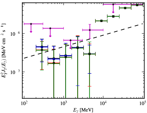 Spectra for 1FGL_J0745.2+7438