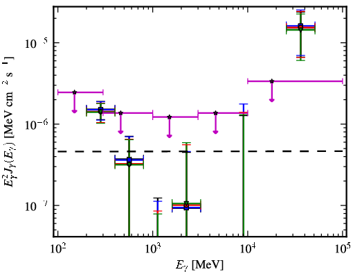 Spectra for 1FGL_J0753.1+4649