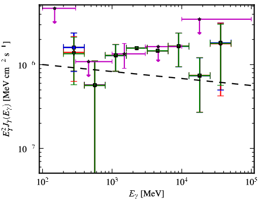 Spectra for 1FGL_J0814.5-1011