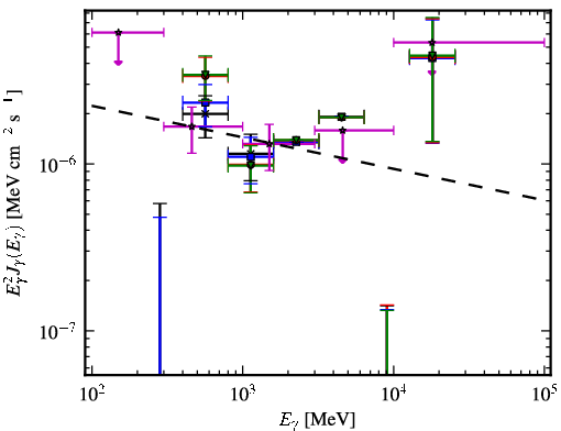 Spectra for 1FGL_J0818.0-0938