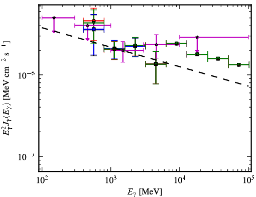 Spectra for 1FGL_J0845.0-5459