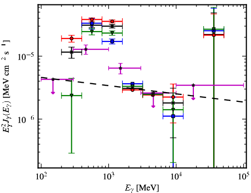 Spectra for 1FGL_J0845.5-4327c