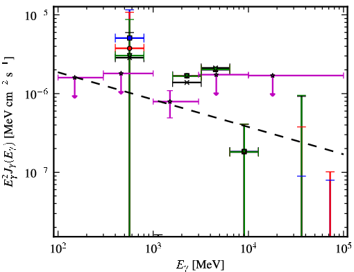 Spectra for 1FGL_J0845.9-0713