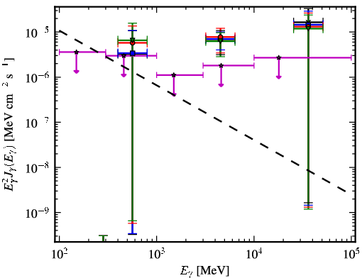 Spectra for 1FGL_J0849.0-6754