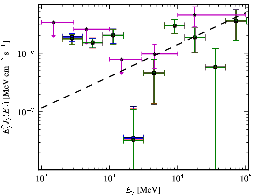 Spectra for 1FGL_J0909.2+2310