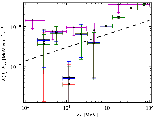 Spectra for 1FGL_J0922.0+2337