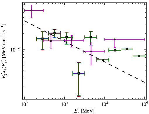 Spectra for 1FGL_J0923.2+4121