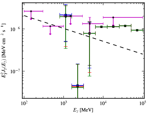 Spectra for 1FGL_J0929.0-3531