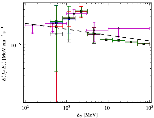 Spectra for 1FGL_J0933.9-6228
