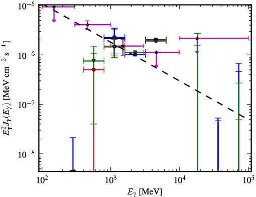 Spectra for 1FGL_J0940.2-7605