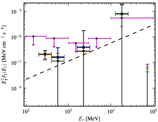 Spectra for 1FGL_J0942.1+4313