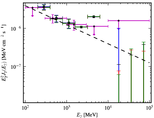 Spectra for 1FGL_J0946.6+1012