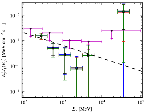 Spectra for 1FGL_J0952.2+3926