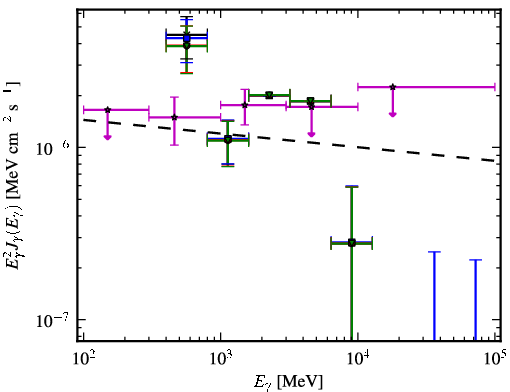 Spectra for 1FGL_J0953.6-1505