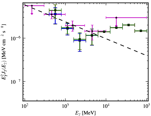 Spectra for 1FGL_J0955.2-3949