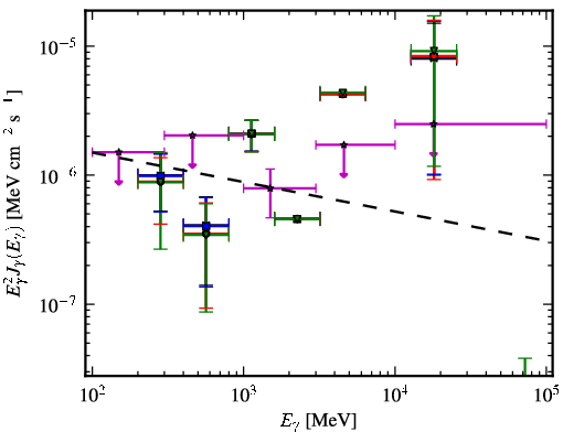 Spectra for 1FGL_J1011.0-0156