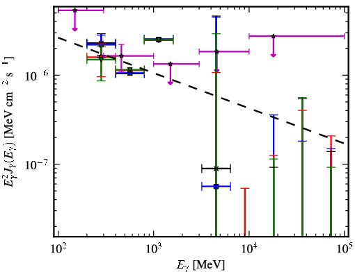 Spectra for 1FGL_J1014.0-3146