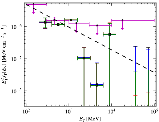Spectra for 1FGL_J1016.2+3548
