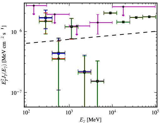 Spectra for 1FGL_J1022.8-0115