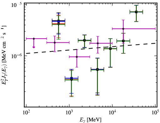 Spectra for 1FGL_J1024.0-4332