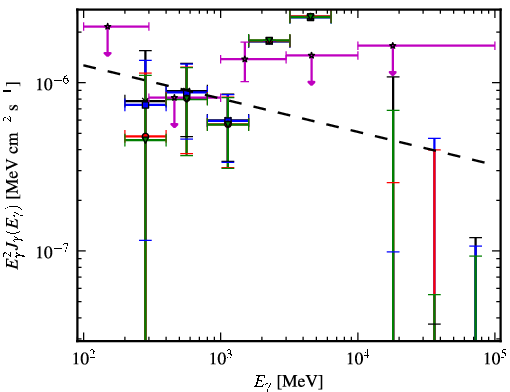 Spectra for 1FGL_J1024.6-0718
