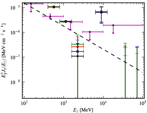 Spectra for 1FGL_J1029.2-6422
