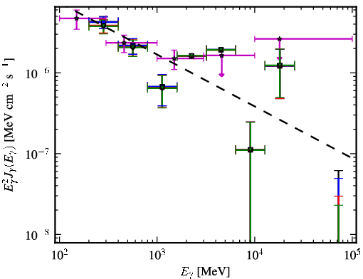 Spectra for 1FGL_J1037.7-2820