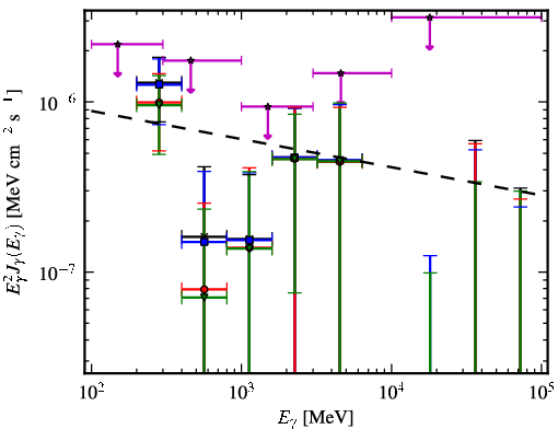 Spectra for 1FGL_J1040.9-1205