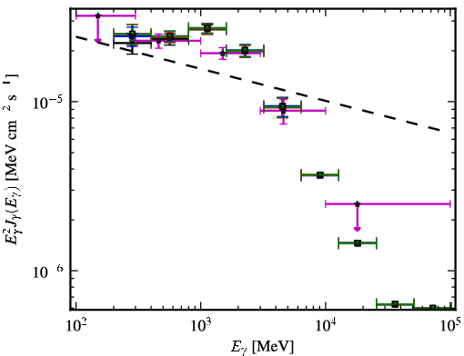 Spectra for 1FGL_J1044.5-5737