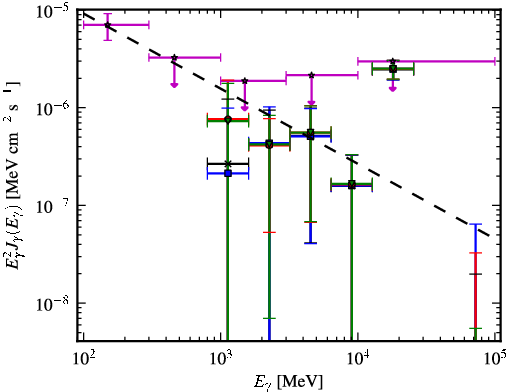 Spectra for 1FGL_J1055.6-7611