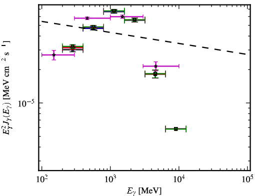 Spectra for 1FGL_J1057.9-5226