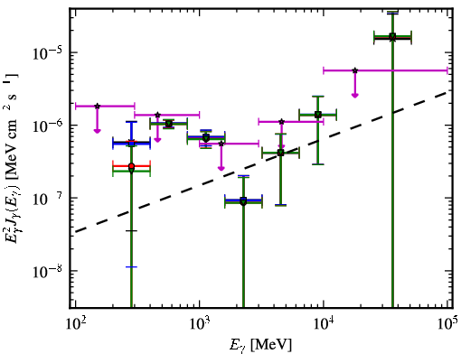Spectra for 1FGL_J1103.7-2329