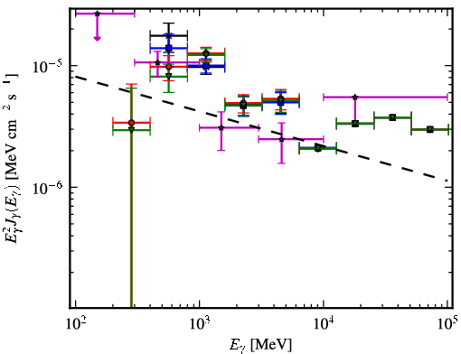 Spectra for 1FGL_J1106.7-6150c