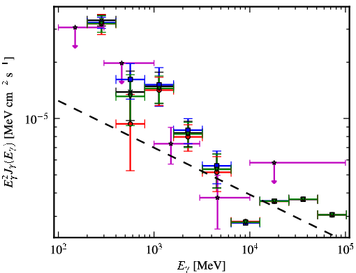 Spectra for 1FGL_J1115.2-6124c