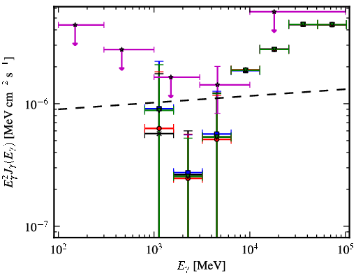 Spectra for 1FGL_J1117.0-5339